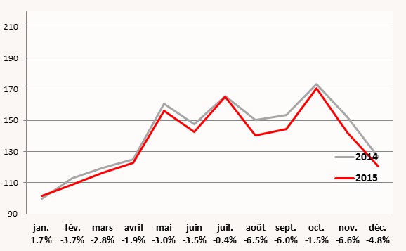 rea janv 2016 1