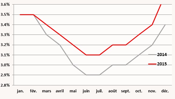 rea janv 2016 3